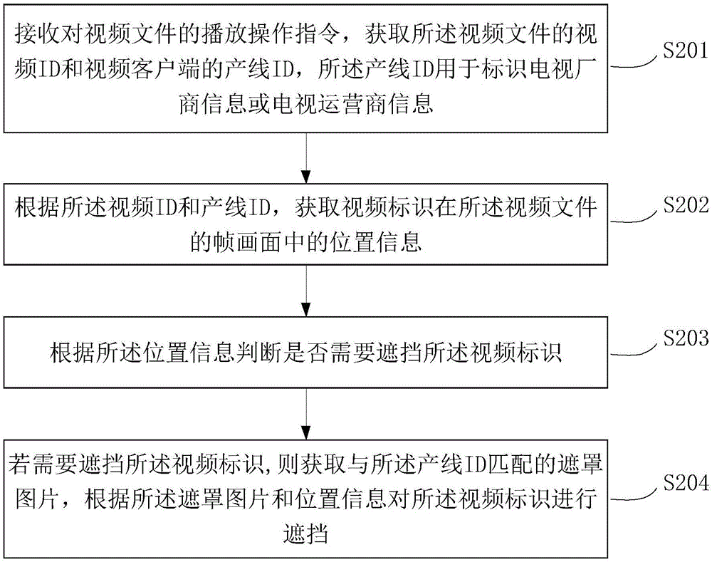 一種視頻標(biāo)識處理方法及裝置與流程