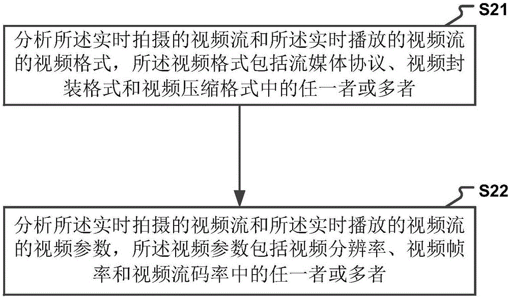 一种多视频流的视频直播的方法及装置与流程