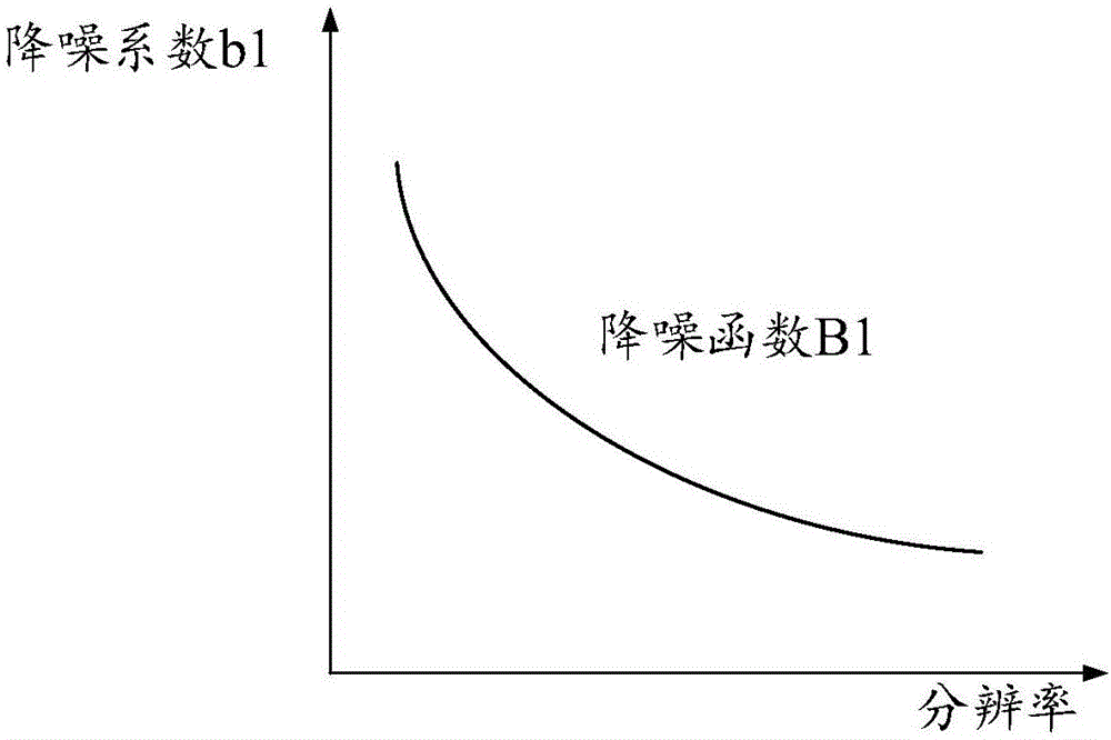 提升网络视频清晰度的方法及装置与流程