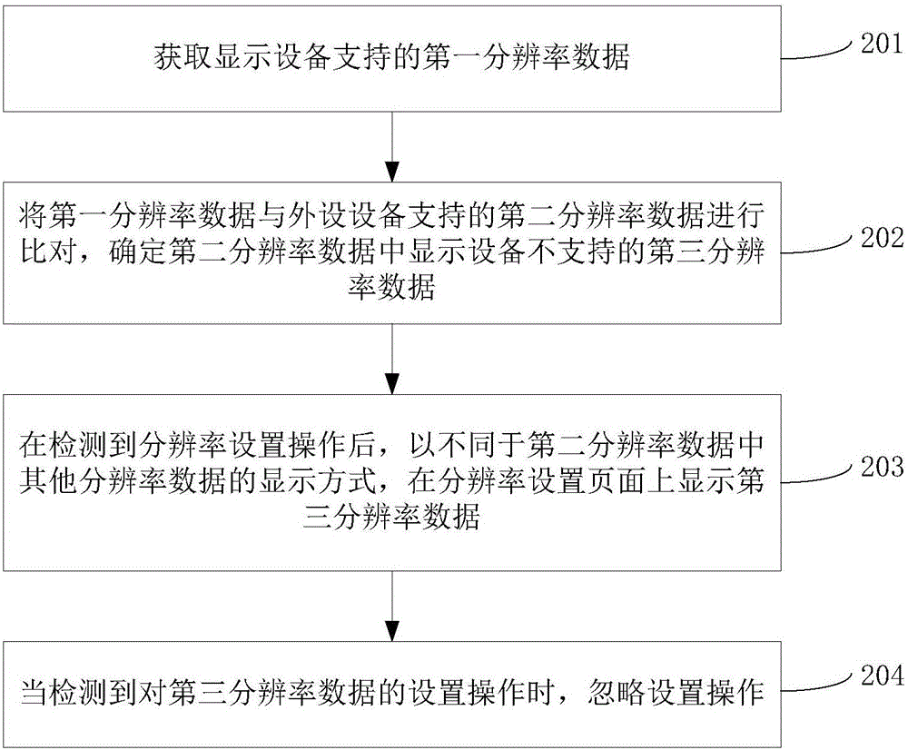 分辨率設(shè)置方法及裝置與流程