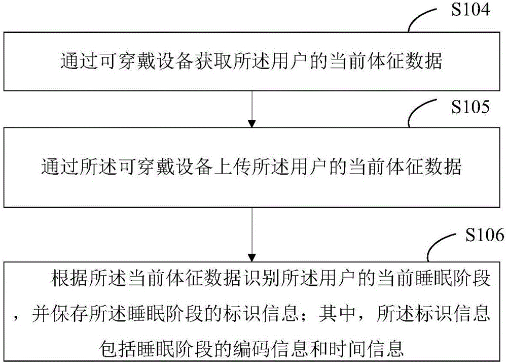 播放設備的控制方法及系統(tǒng)與流程