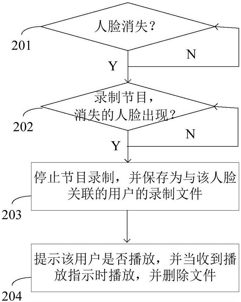 一種電視節(jié)目回放方法及系統(tǒng)與流程