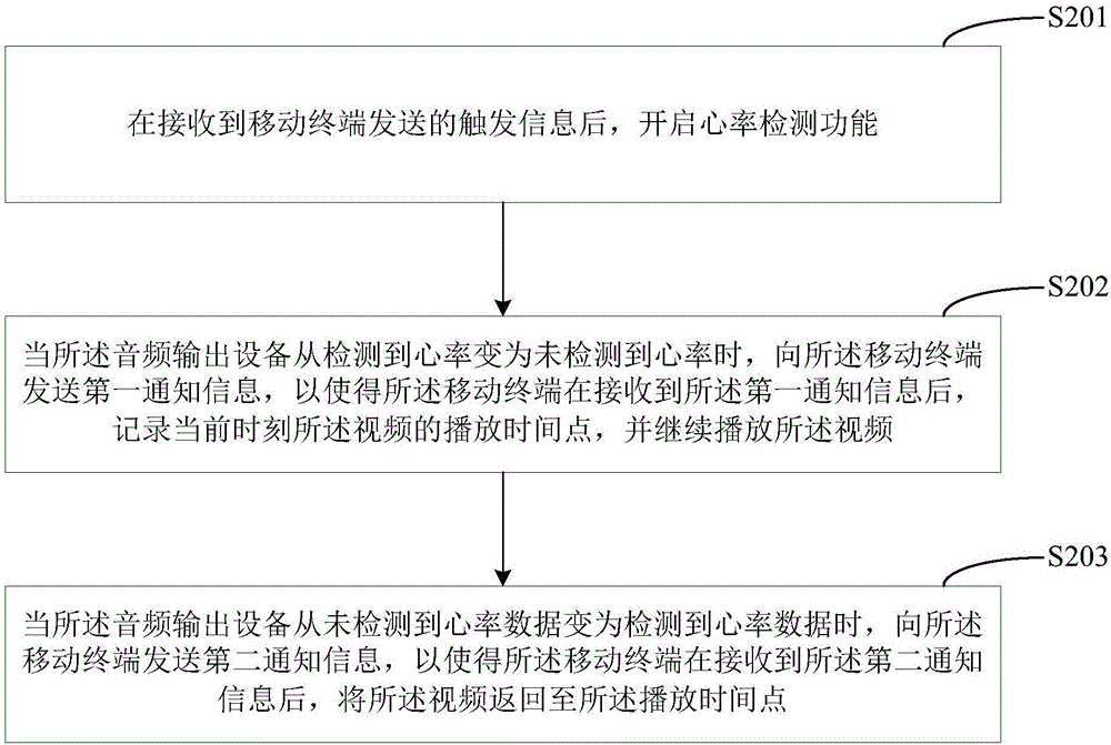 视频回放方法、移动终端及音频输出设备与流程