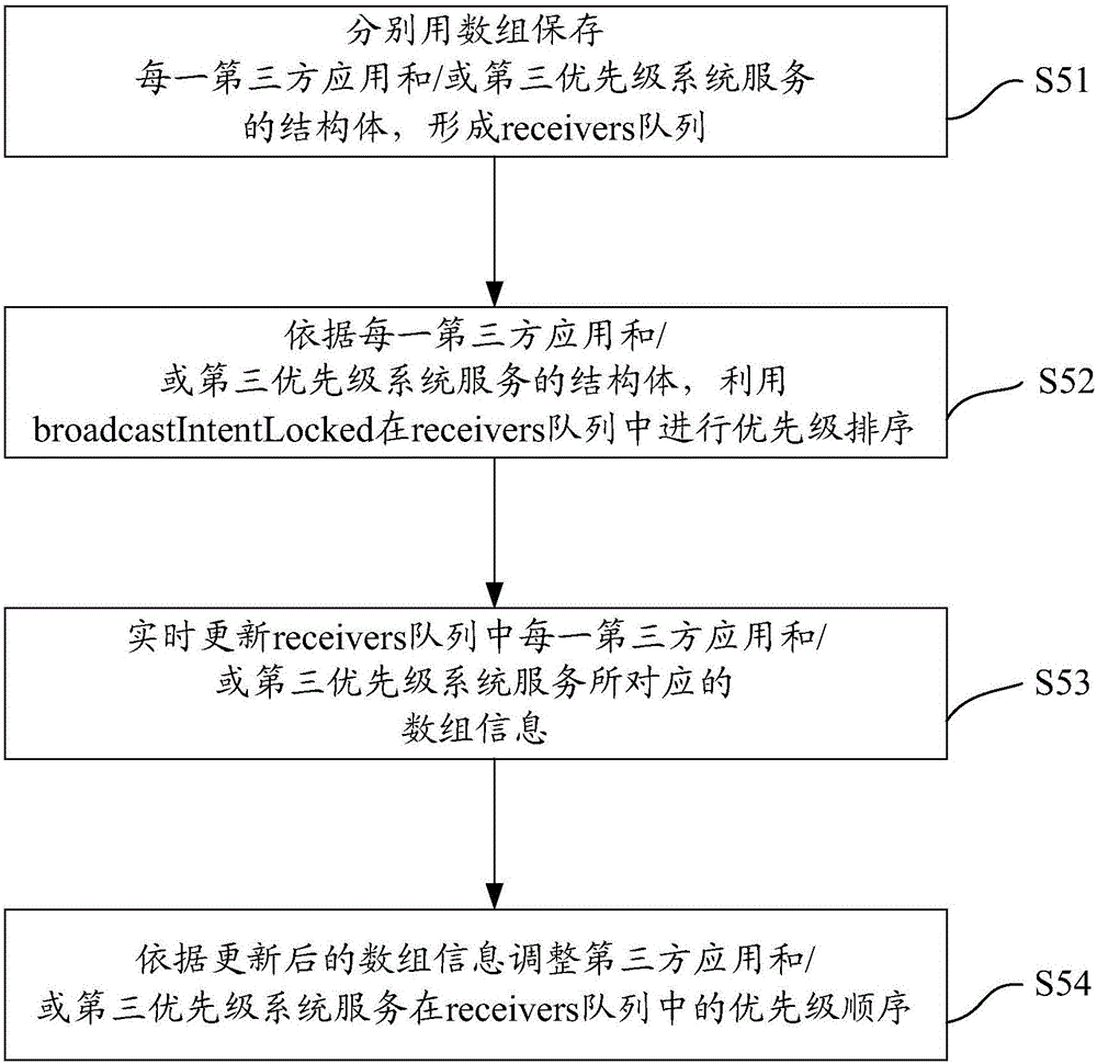 开机方法、开机装置及Android智能设备与流程