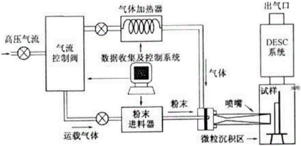 基于豪克能和混合表面纳米化技术的搅拌摩擦焊方法与流程