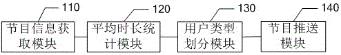 一種電視用戶的分類方法及系統(tǒng)與流程