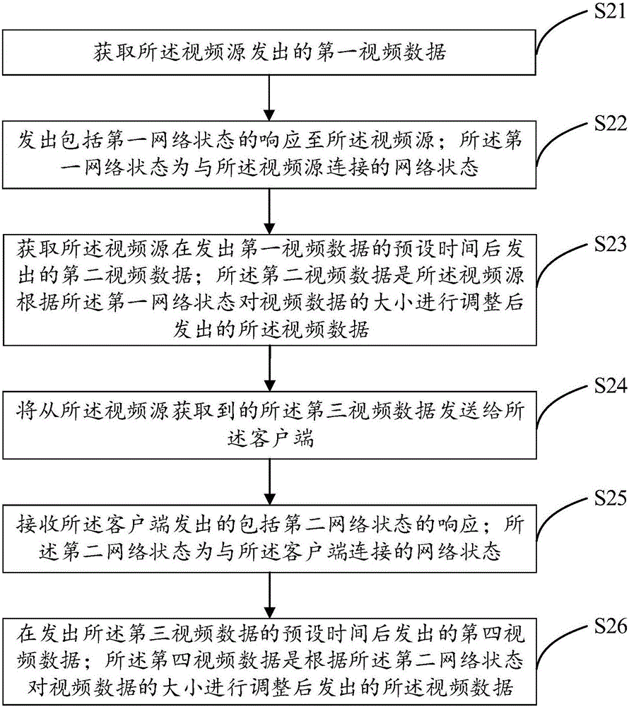 分布式文件系統(tǒng)中流媒體讀取方法及服務(wù)器與流程