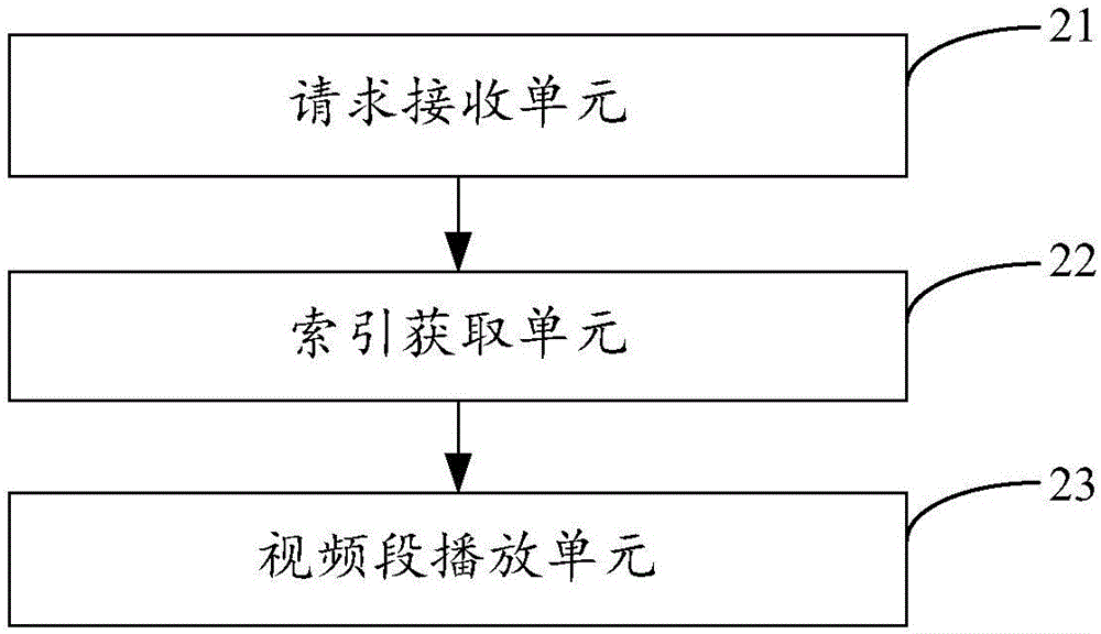 一種視頻播放方法及裝置與流程