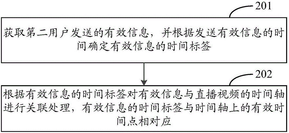 一種直播回看的方法及裝置與流程