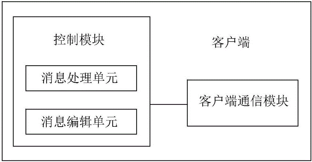 一种在IPTV系统中进行消息交互的系统和方法与流程