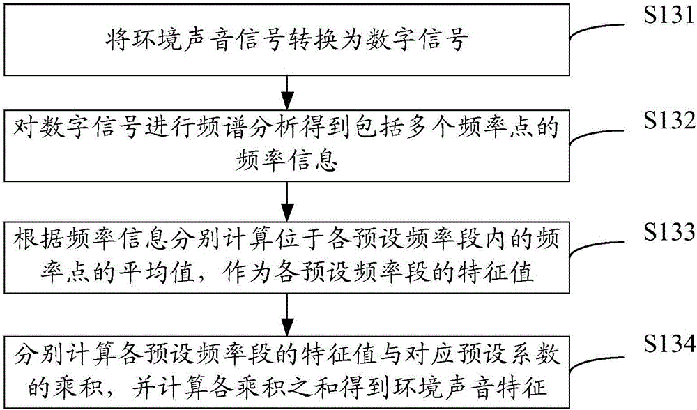 音效处理方法和系统与流程