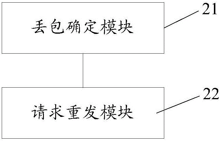 視頻數(shù)據(jù)傳輸方法及裝置與流程