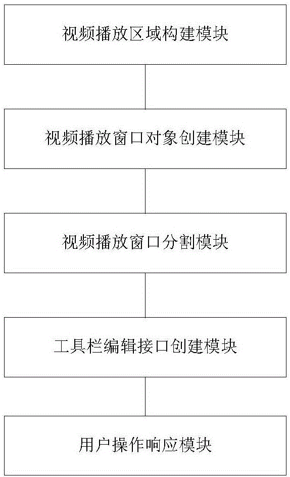 一種視頻播放區(qū)域布局的切換方法及系統(tǒng)與流程