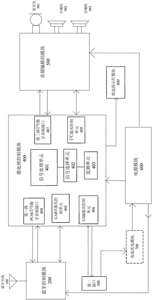 藍(lán)牙數(shù)字音頻耳機(jī)的制作方法與工藝