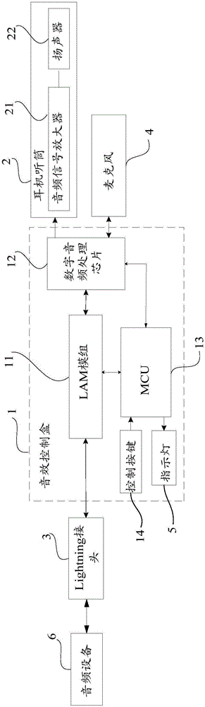 具有Lightning接頭的卡拉OK耳機(jī)及其工作模式的更新方法與流程