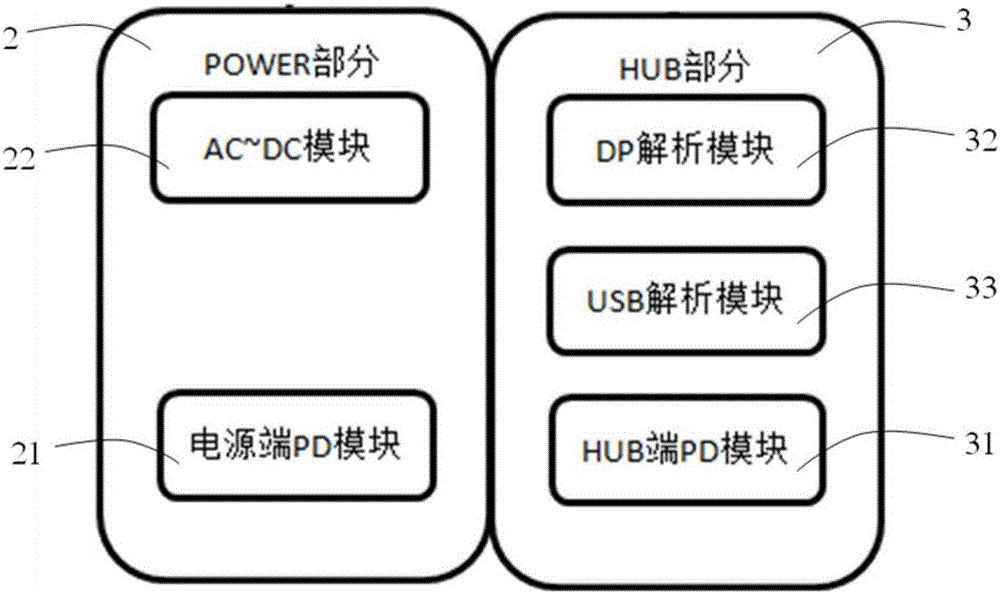 一种TYPE‑C电源和HUB集成的集线系统及其运行方法与流程