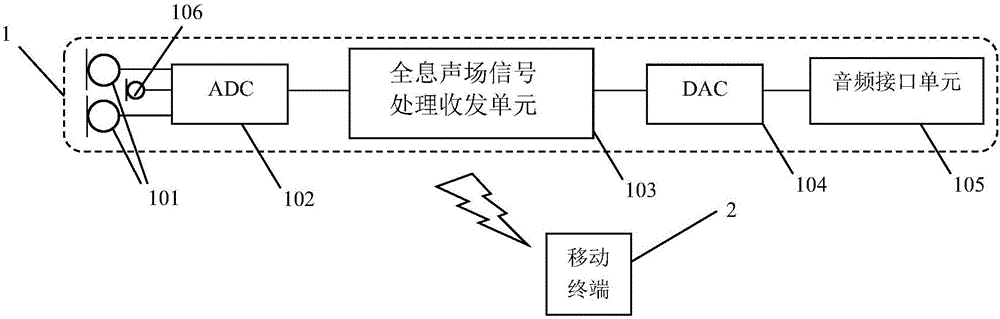 一种三通道全息声场录音设备的制作方法与工艺