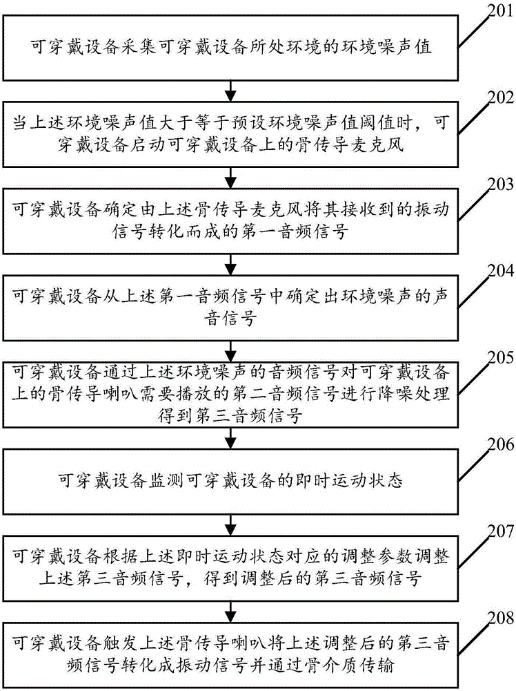 一种可穿戴设备的播放模式控制方法及可穿戴设备与流程