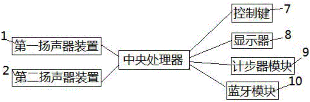 一種穿戴式立體聲揚(yáng)聲器裝置的制作方法