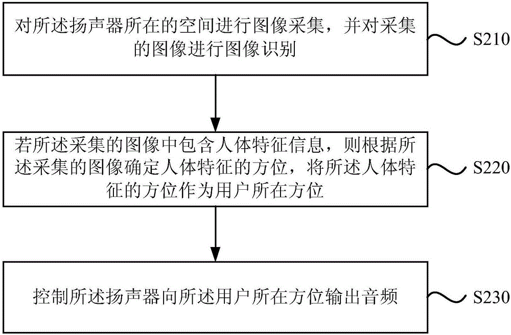 一种音频输出方法、装置及终端设备与流程