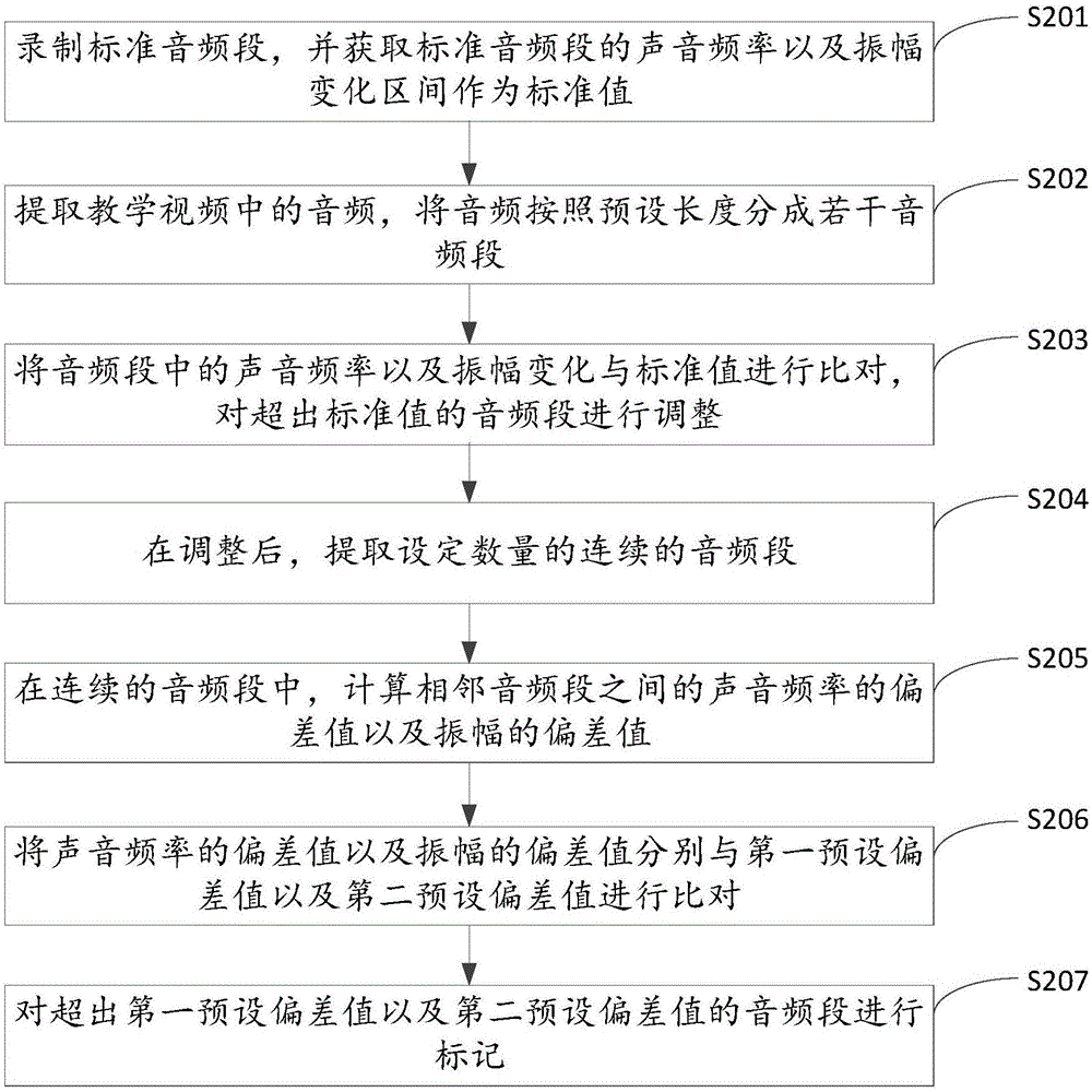 一种教学视频中的音频调整方法及装置与流程