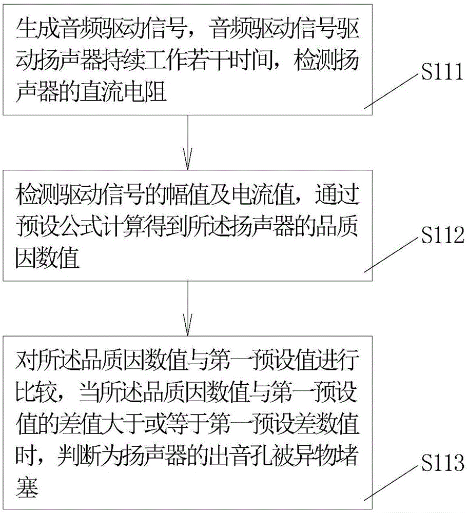 一种清除扬声器中的异物的方法及移动终端与流程