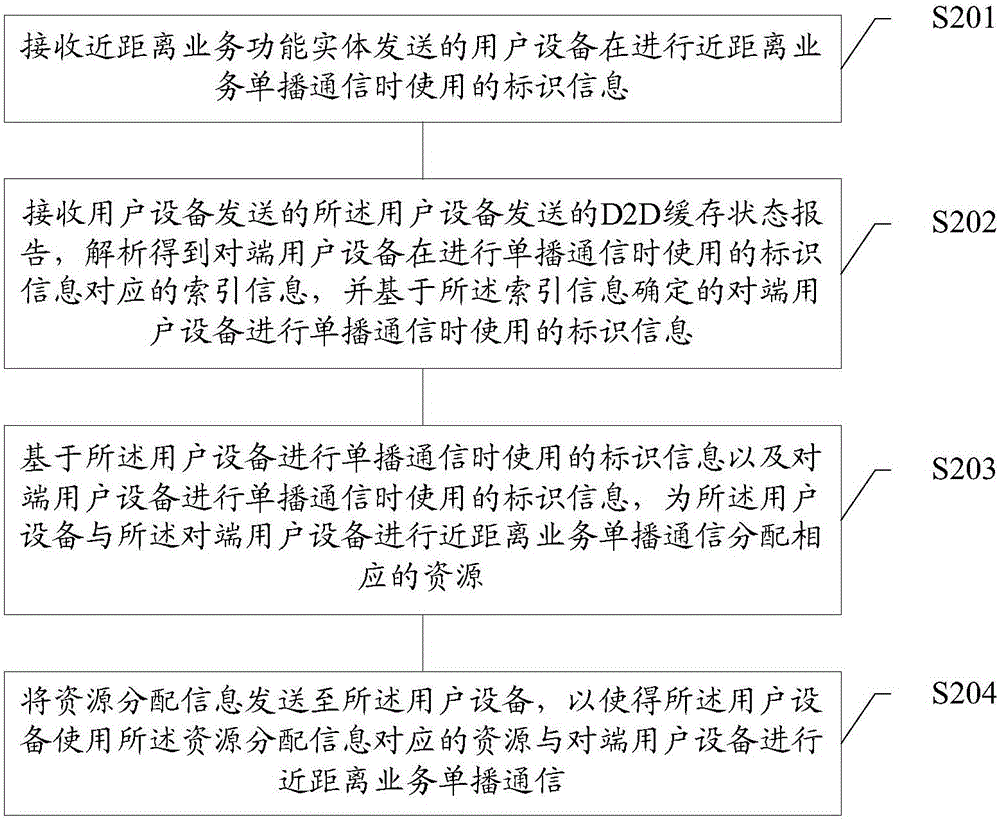 基站、近距离业务功能实体及通信资源分配、调度方法与流程