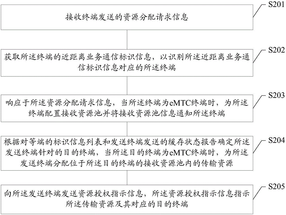 一種近距離業(yè)務(wù)單播通信方法及裝置與流程