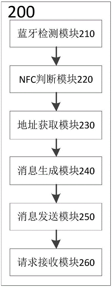 一種用于藍(lán)牙設(shè)備的配對方法、裝置及藍(lán)牙設(shè)備與流程