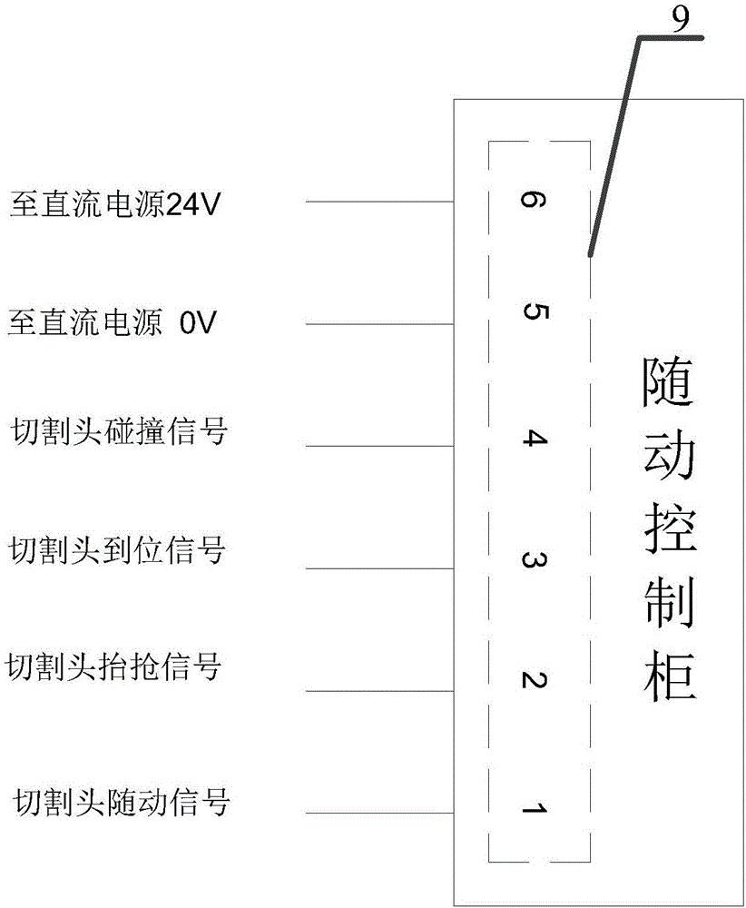 激光切割機的制作方法與工藝