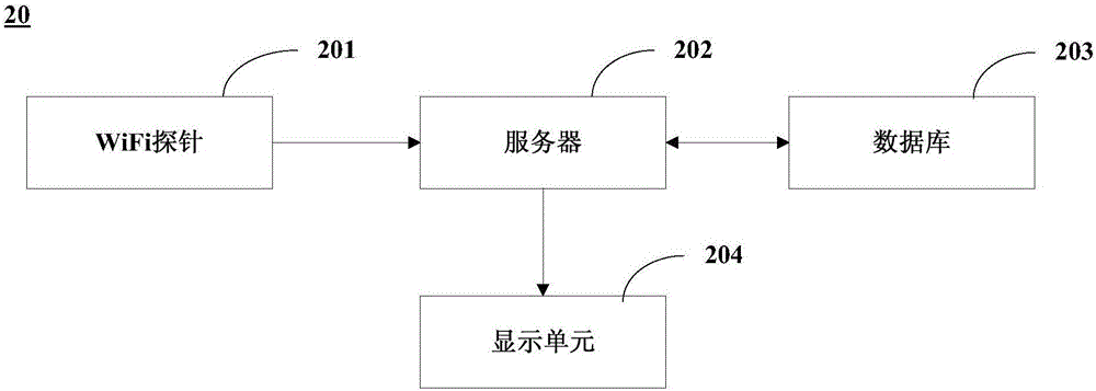 數(shù)據(jù)分析系統(tǒng)和方法與流程