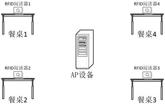 一種基于RFID技術(shù)的無(wú)線局域網(wǎng)接入方法與流程