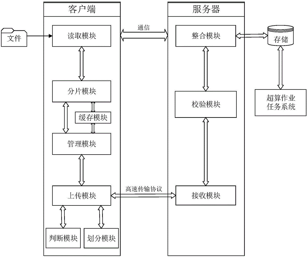 一种数据上传方法及系统与流程