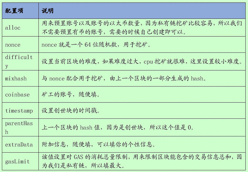 基于区块链实现网络共享服务的方法与流程