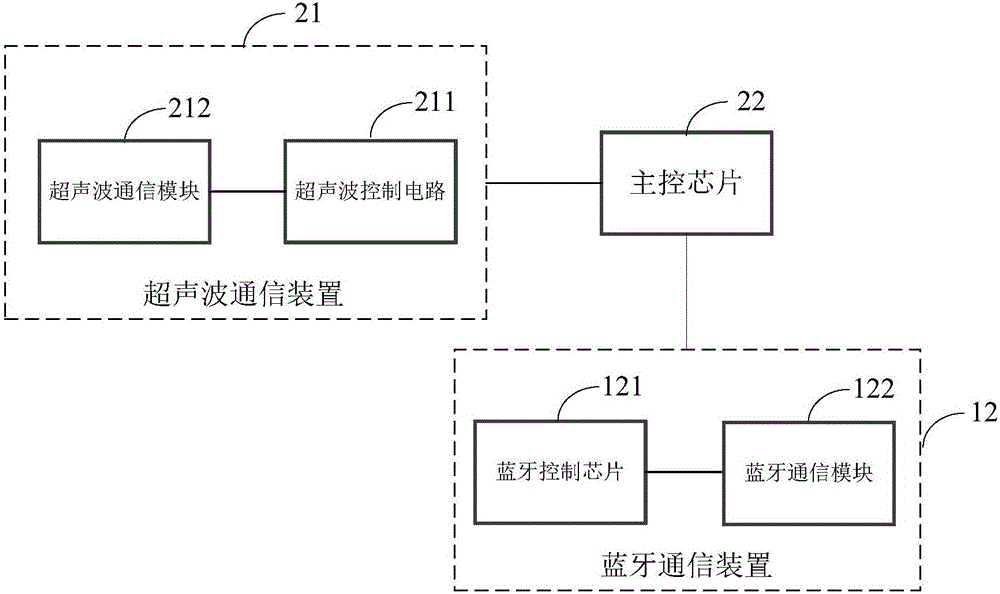 藍(lán)牙設(shè)備的配對方法、裝置及藍(lán)牙設(shè)備與流程