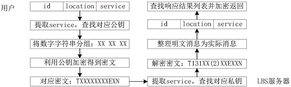 一種LBS用戶位置及身份隱私保護(hù)方法與流程