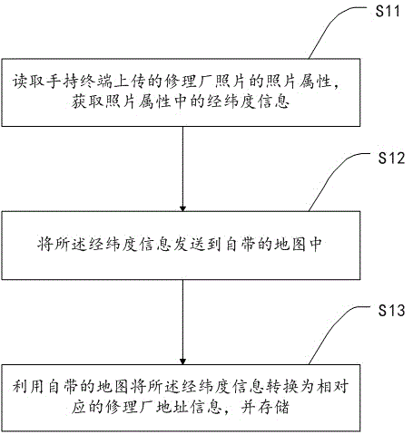 一種基于車險(xiǎn)智能定損平臺(tái)的修理廠拍照定位方法及系統(tǒng)與流程