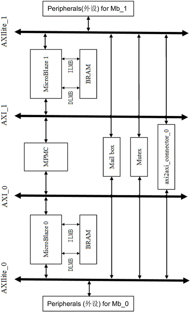 基于ZYNQ的POWERLINK双网络系统的制作方法与工艺