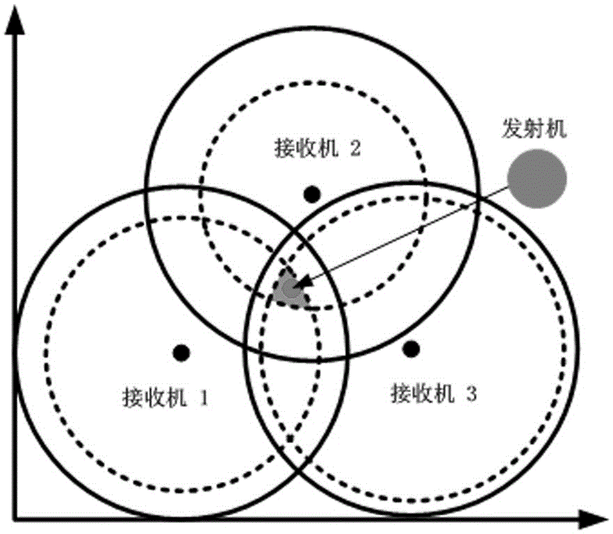 一种基于动态环境双向校正的混合室内定位系统算法的制作方法与工艺