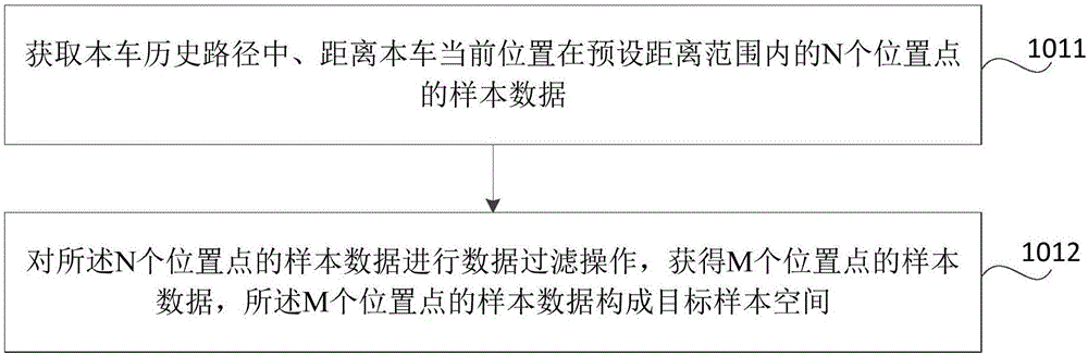 數據傳輸方法及裝置與流程