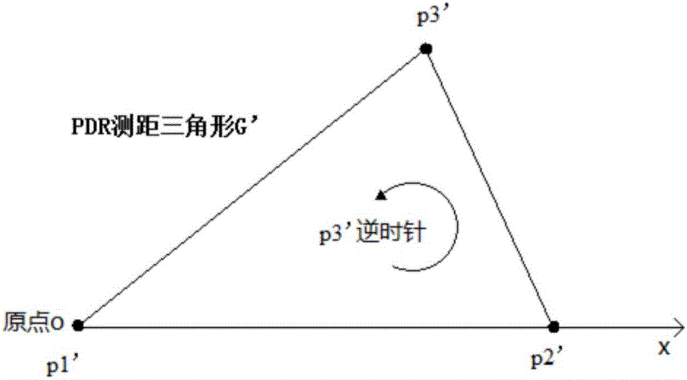 基于WiFi与步行者航位测算的多点拓扑逼近定位方法与流程