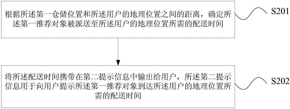 对象推荐方法、装置和电商平台服务器与流程