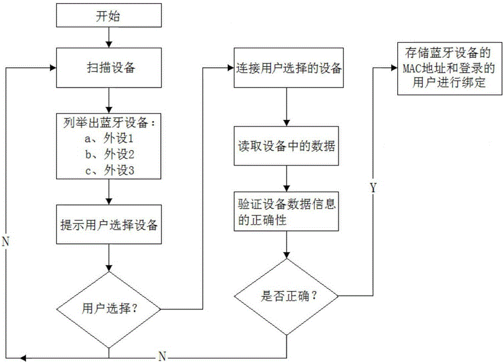 移動(dòng)平臺(tái)與藍(lán)牙設(shè)備的連接方法和連接裝置與流程