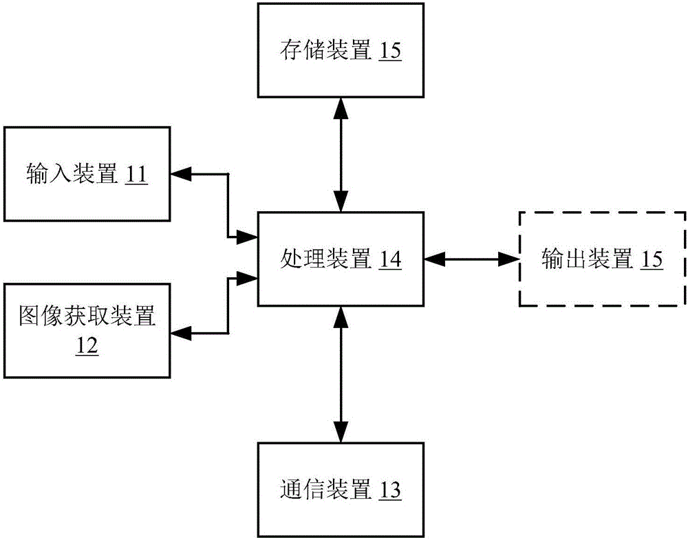 账户信息处理方法、系统和终端与流程