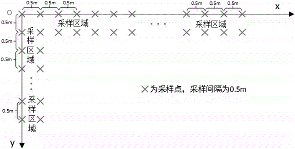 基于反向傳播神經(jīng)網(wǎng)絡(luò)模型的室內(nèi)無線網(wǎng)絡(luò)定位方法與流程