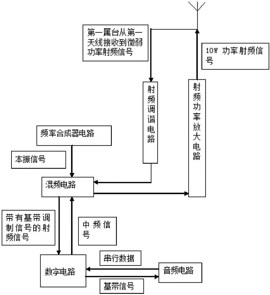 高速數(shù)據(jù)傳輸?shù)某滩娕_通信網(wǎng)系統(tǒng)的制作方法與工藝