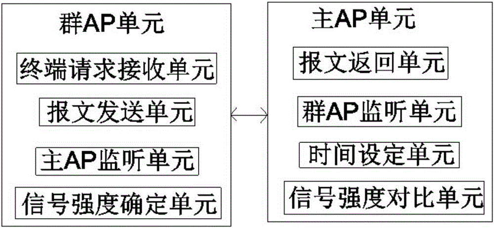 一種基于終端關(guān)聯(lián)實(shí)時(shí)信號(hào)強(qiáng)度的負(fù)載均衡方法及系統(tǒng)與流程