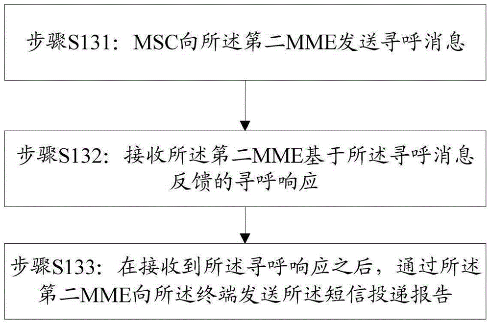 短信投递报告处理方法、MSC及MME与流程