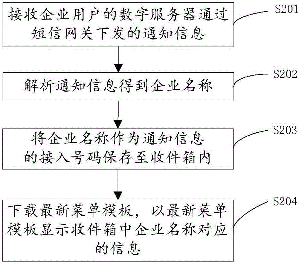 信息顯示菜單更新方法和裝置與流程