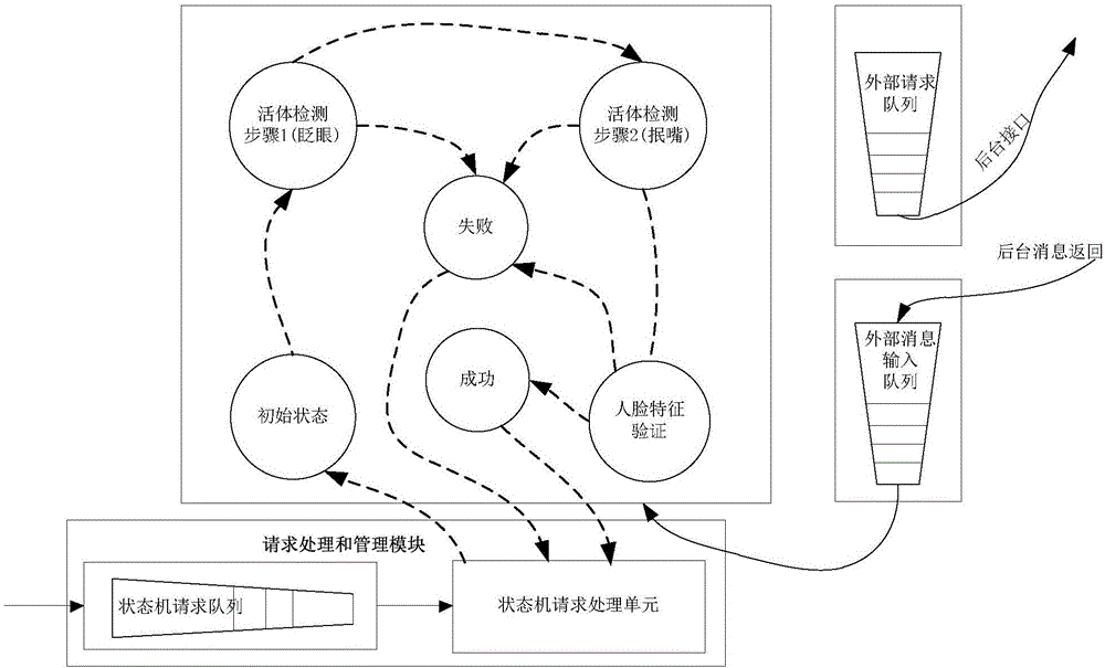 一種人臉驗證系統(tǒng)及方法與流程